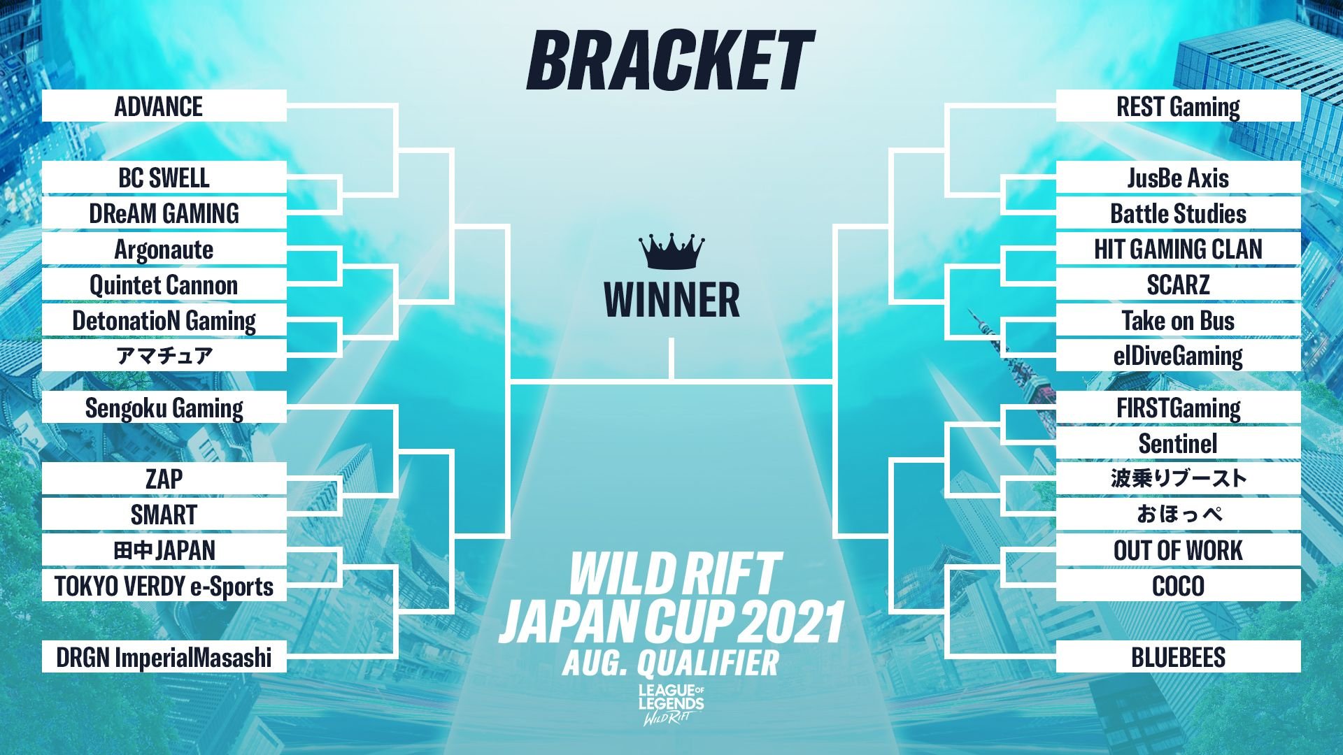 【 ワイルドリフト部門 】『ワイルドリフト JAPAN CUP 2021 ８月予選大会』出場
