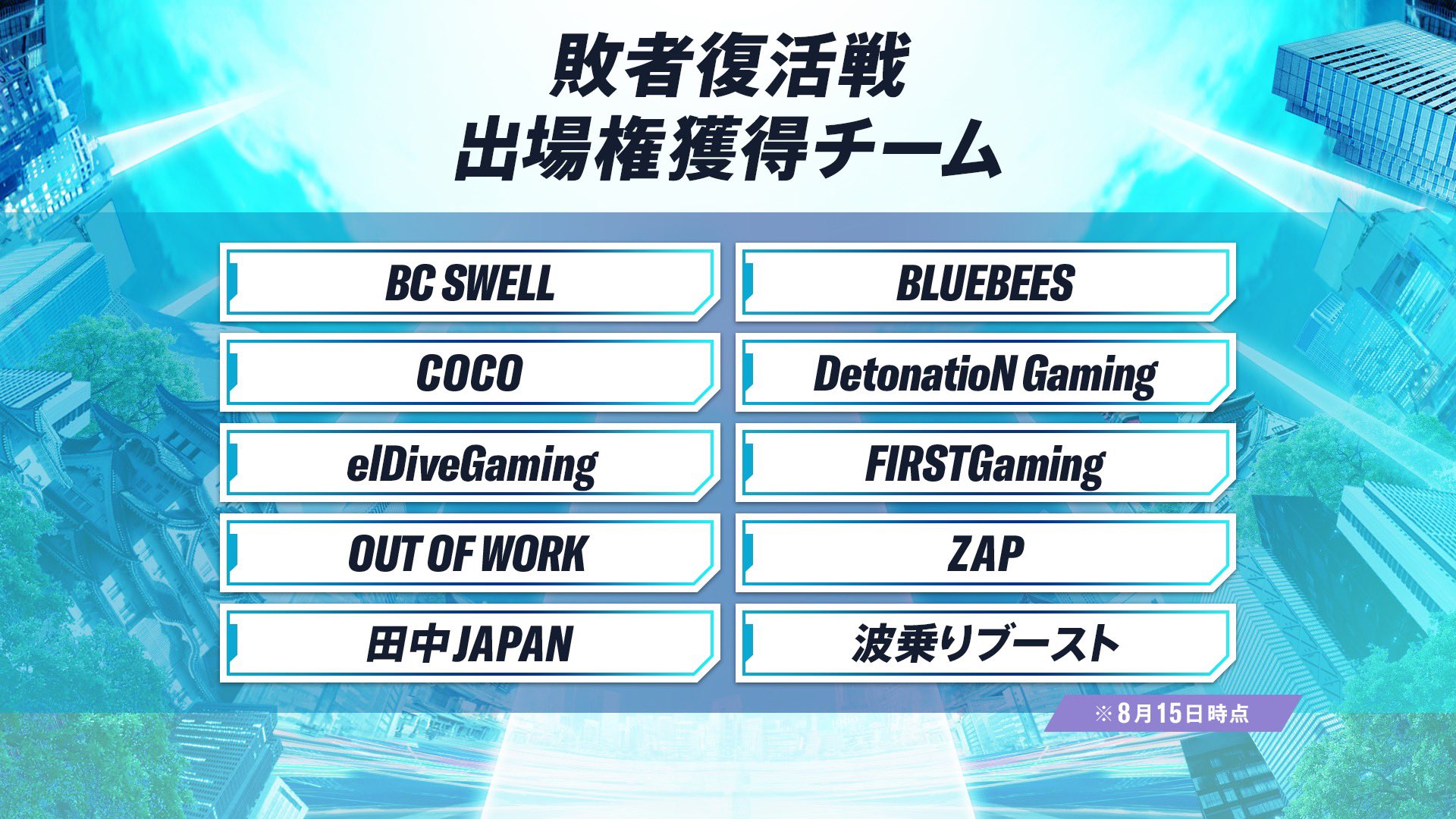 【 ワイルドリフト部門 】『ワイルドリフト JAPAN CUP 2021 敗者復活戦』出場