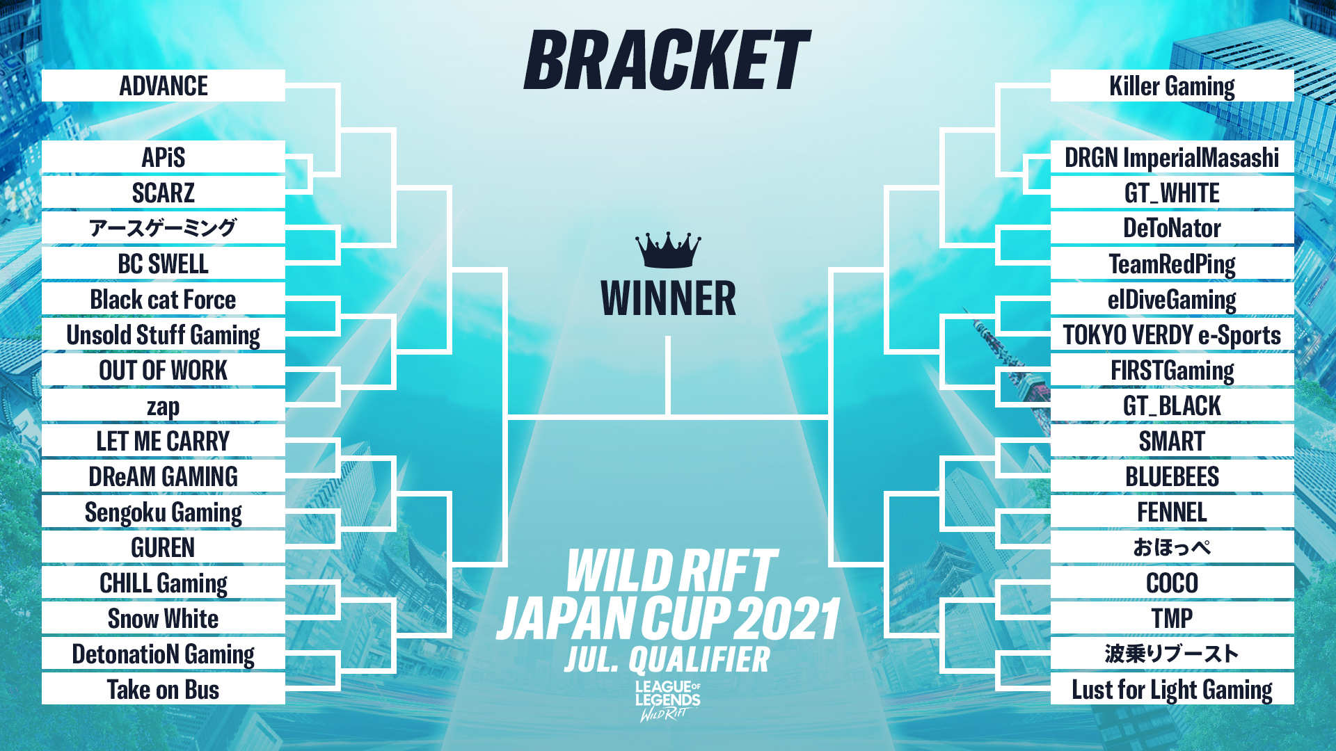 【 ワイルドリフト部門 】『ワイルドリフト JAPAN CUP 2021 7月予選大会』出場